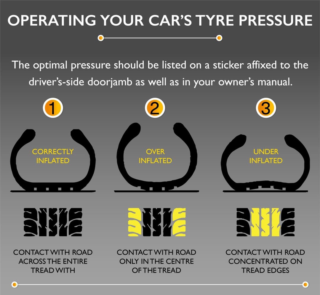 Tyre pressure