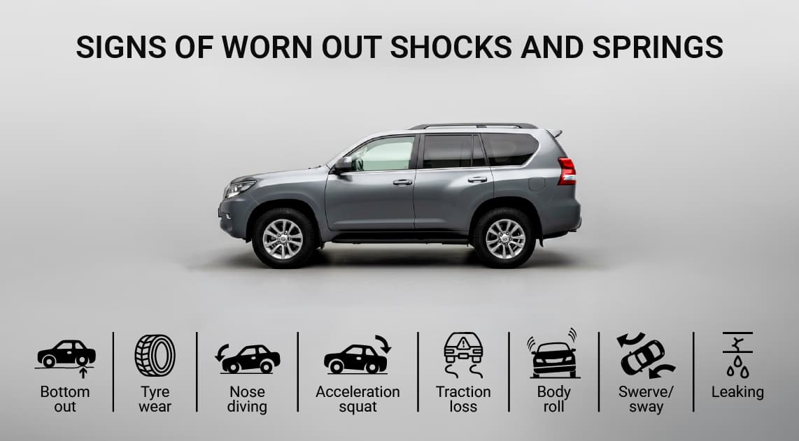 Signs Of Worn Out Shocks And Springs_Hero 1 (1)