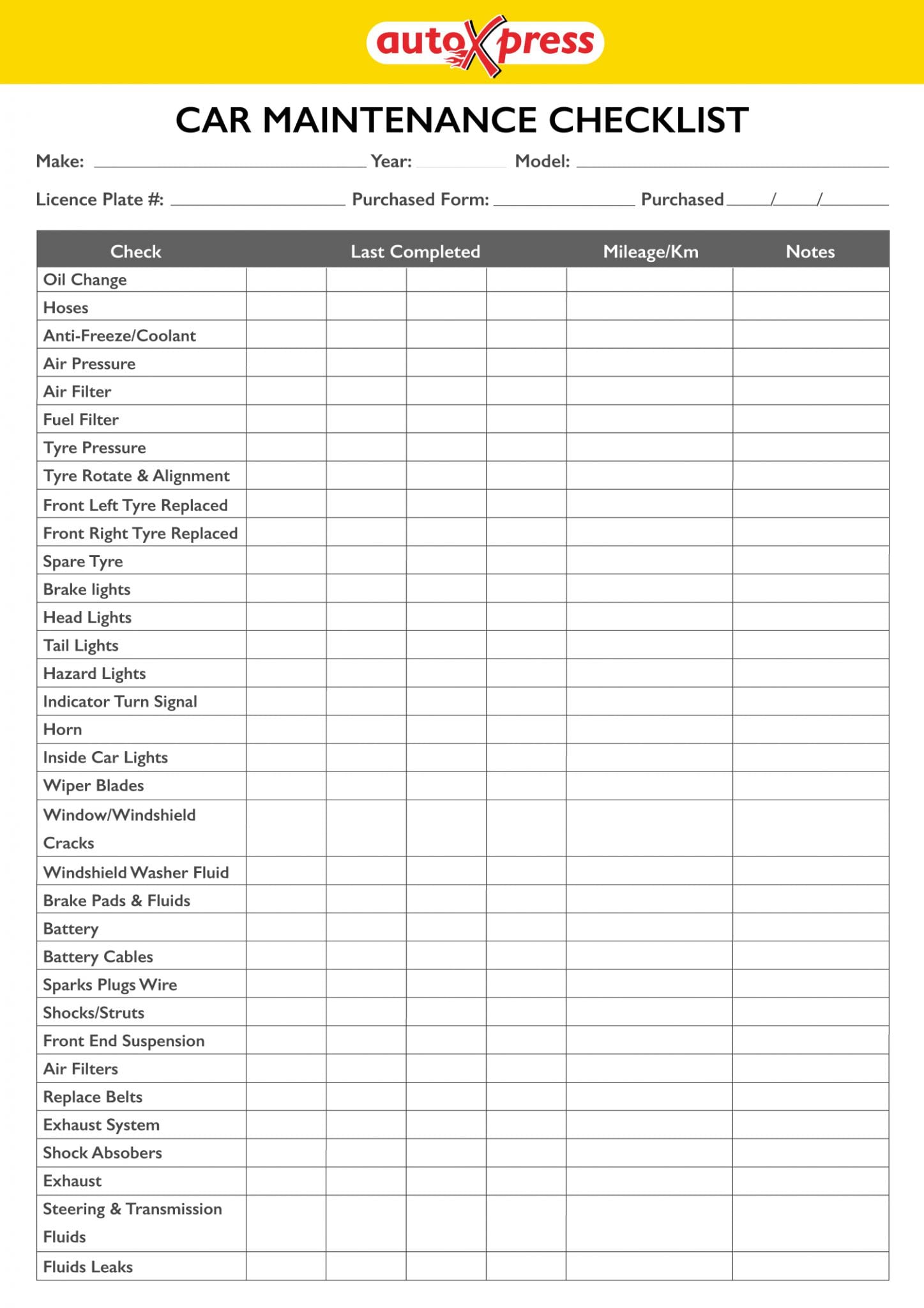checklist for car maintenance